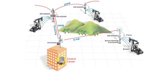 flow, pressure, load, displacement info to control center