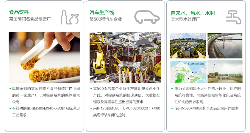 ʩ͵µ Modicon M580ֳɹ