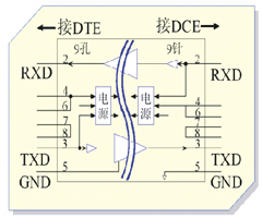 瑞赛特 GL9(9孔转9针,隔离TXD,RXD)隔离器 工