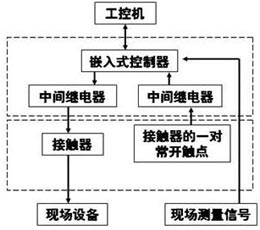 系统解决方案拓扑图