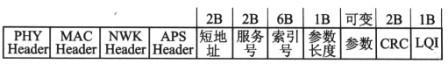 Packet Sniffer for CC2430捕獲空中的無線數據報文