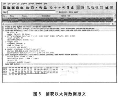 上位機通過Ethereal協議分析軟件抓包獲取的以太網數據報文