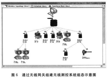 無線組態軟件監測無線測控系統示意圖