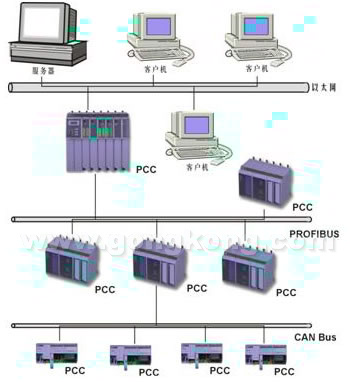 图二:PCC的网络方案