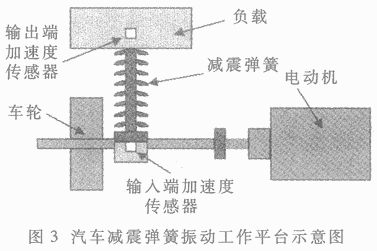 减震弹簧振动实验系统