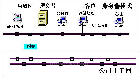 锦石化生产过程管理系统