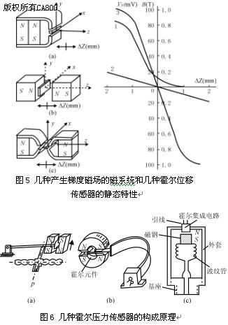 什么是霍尔效应?什么叫霍尔电势差?什么叫霍