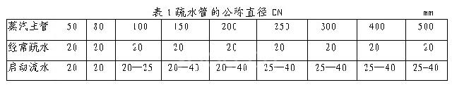 表一