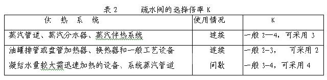 表一