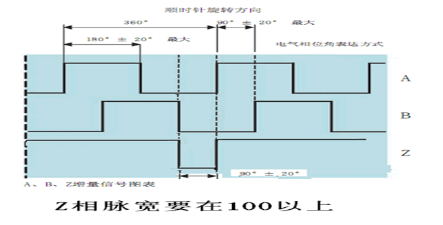 编码器在纺织行业中的应用