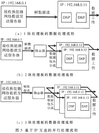 结构裂缝处理_并行处理系统结构_绩效考核系统 功能结构