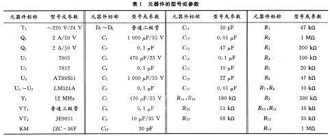元器件的型号或参数