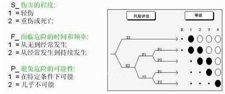 Pilz安全产品在汽车制造行业的应用