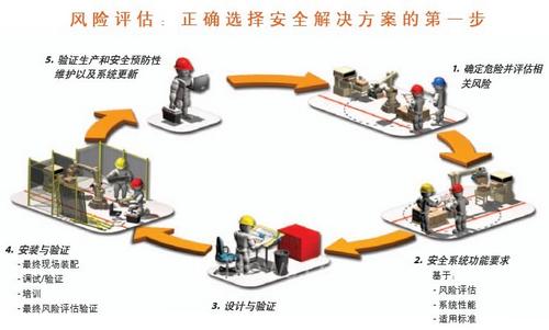 罗克韦尔
