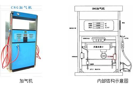 森纳士产品在加气设备及加气机行业的应用案例