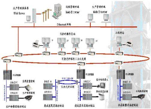 卓越信通TSC工业交换机在水泥自动化控制系统方案的应用