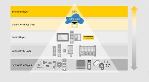 生物技术和制药行业:通过模块化装置制造和MTP加快上市