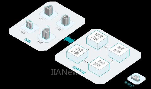 威盛电子与阿里云IoT合作网关系统率先接入 L