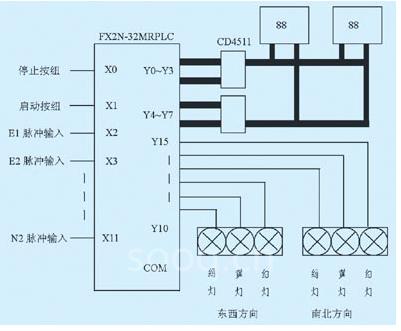 其中y10-y12是东西方向红绿灯的控制线路,y13-y15则是南北方向