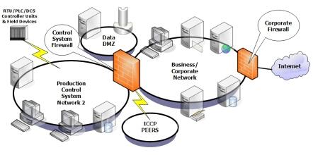 工业控制系统的网络漏洞 - 日志 - 华镕 - 国际工