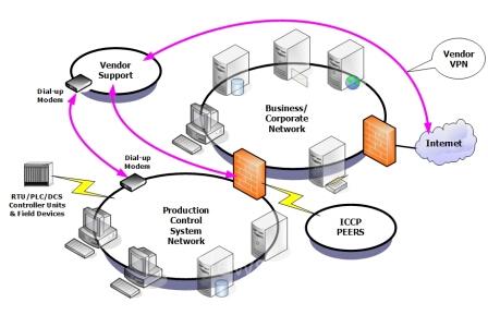 工业控制系统的网络漏洞 - 日志 - 华镕 - 国际工