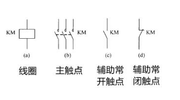 菲家知乎 | 继电器变接触器 远程控制电动机