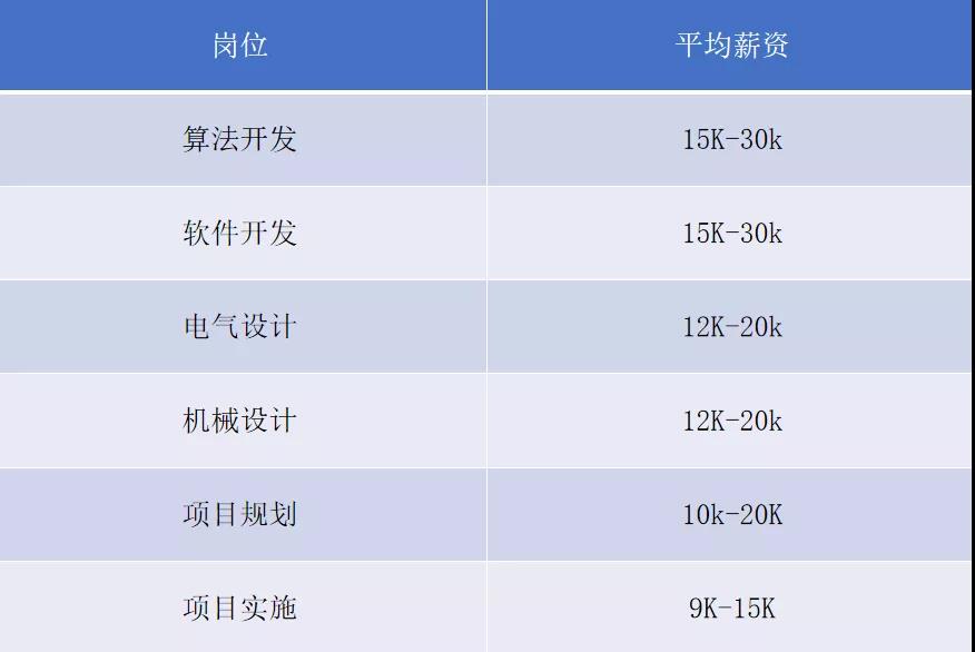 移动机器人产业联盟名誉,旷视科技高级副总裁,机器人产品部