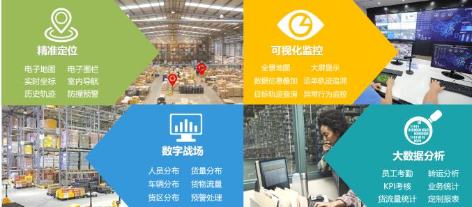 康利达全程可视化定位追踪系统为您开启智慧物流之路