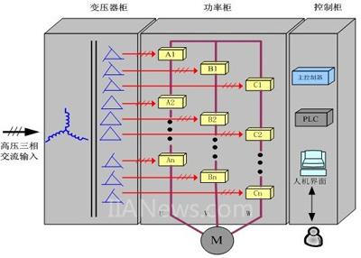 ABB“物联网+”技术闪耀自动化世界