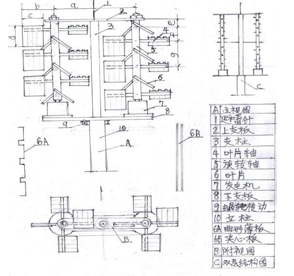 偏距垂直轴组合风力发电技术