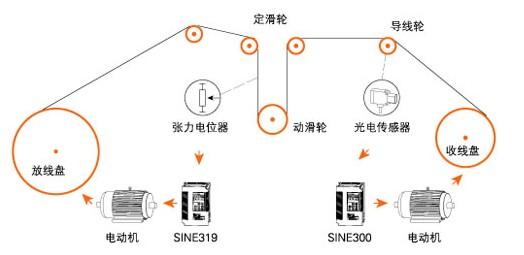 分盘绕线机原理图