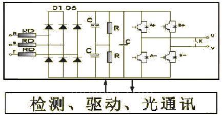 變頻器功率模塊
