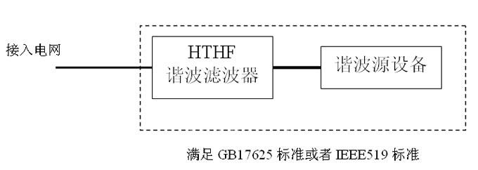 外接滤波器满足谐波电流发射限制要求