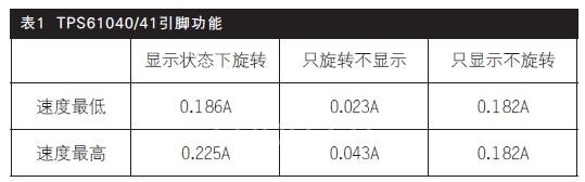 表1 电流的数据