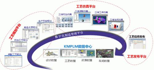开目工艺管理系统5.0正式发布