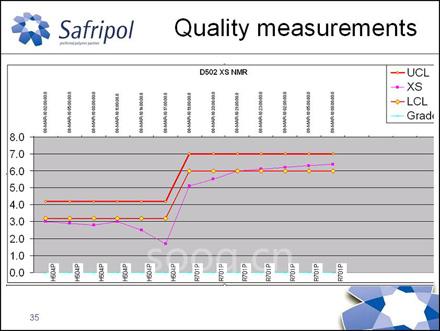 使用Exapilot前的NMR检测