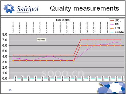 使用Exapilot后的NMR检测