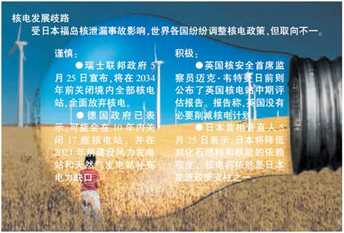 行业“十二五”进展——产业政策