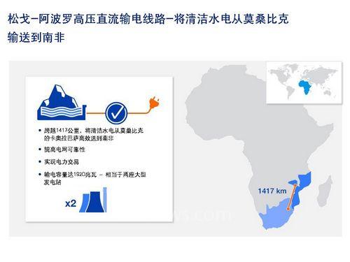 松戈-阿波羅高壓直流輸電線路-將清潔水電從莫桑比克輸送到南非