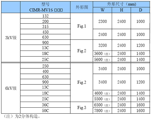 全球与中国电动助力转向系统电机市场发展状况及前景动态分析报告