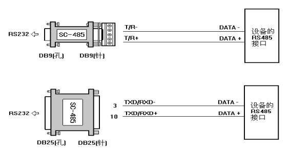 db9转485接口详细接线图,db9rs485串口接线图 232 485 参数_232 485 can