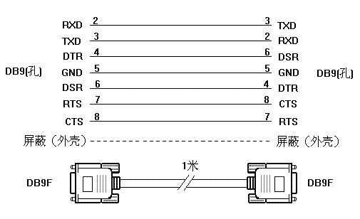 fs-485gt电源接口三端隔离 rs232/rs485/422 转换器