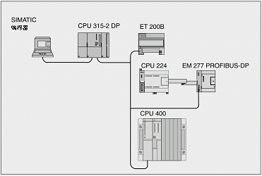 em277 profibus dp模块