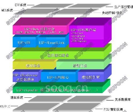 浙江中控 建筑能耗实时数据库 控制系统 产品 图